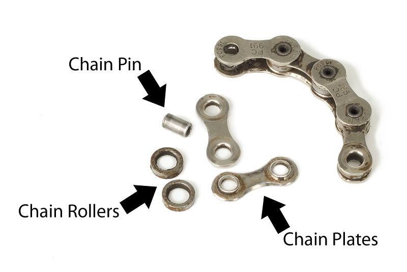 A chain is made up of the inner plates, outer plates, rollers, and chain pins