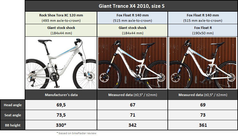 Giant trance 2024 x4 2010